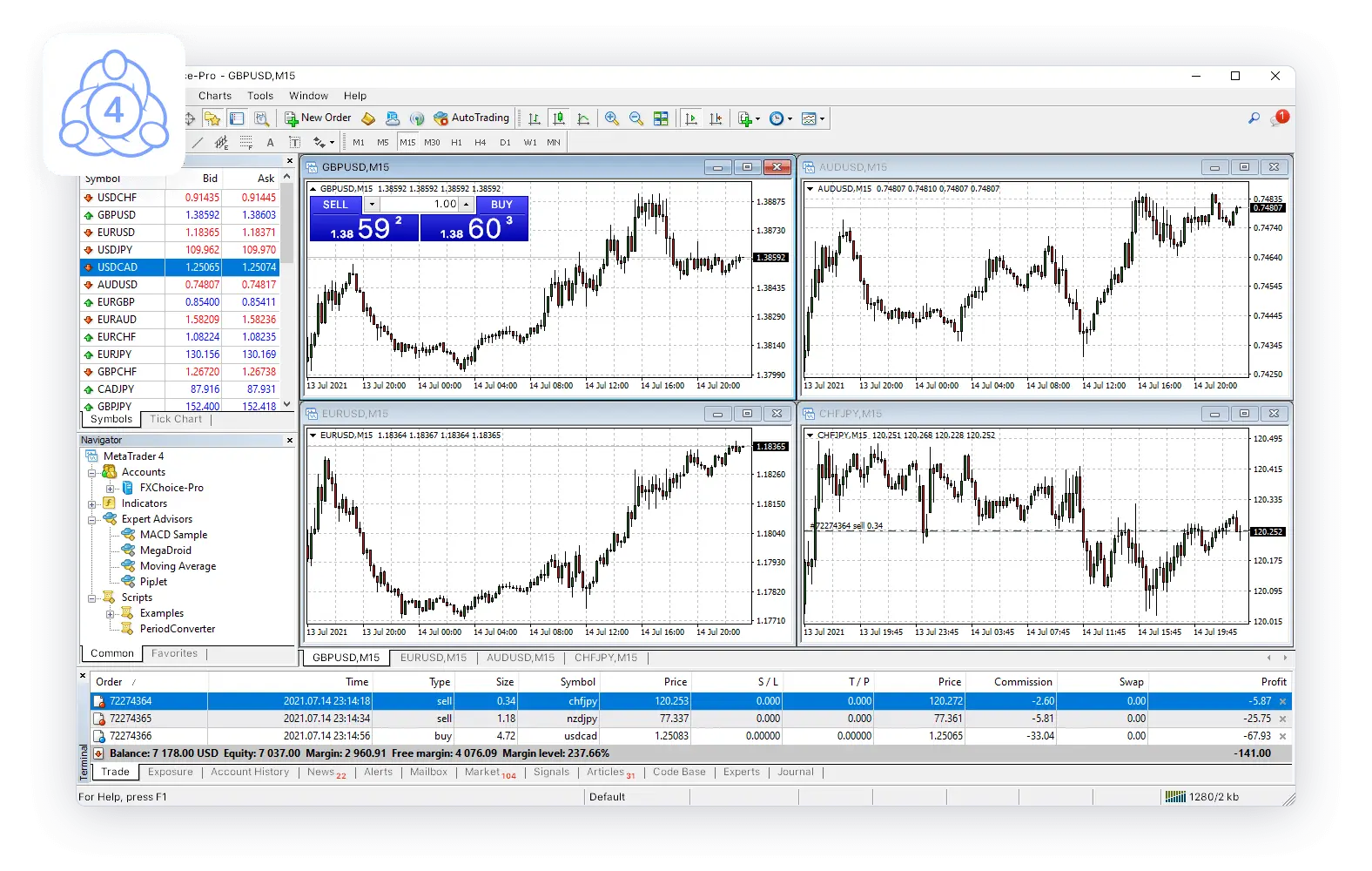 MetaTrader (MT) 110 MetaTrader (MT)